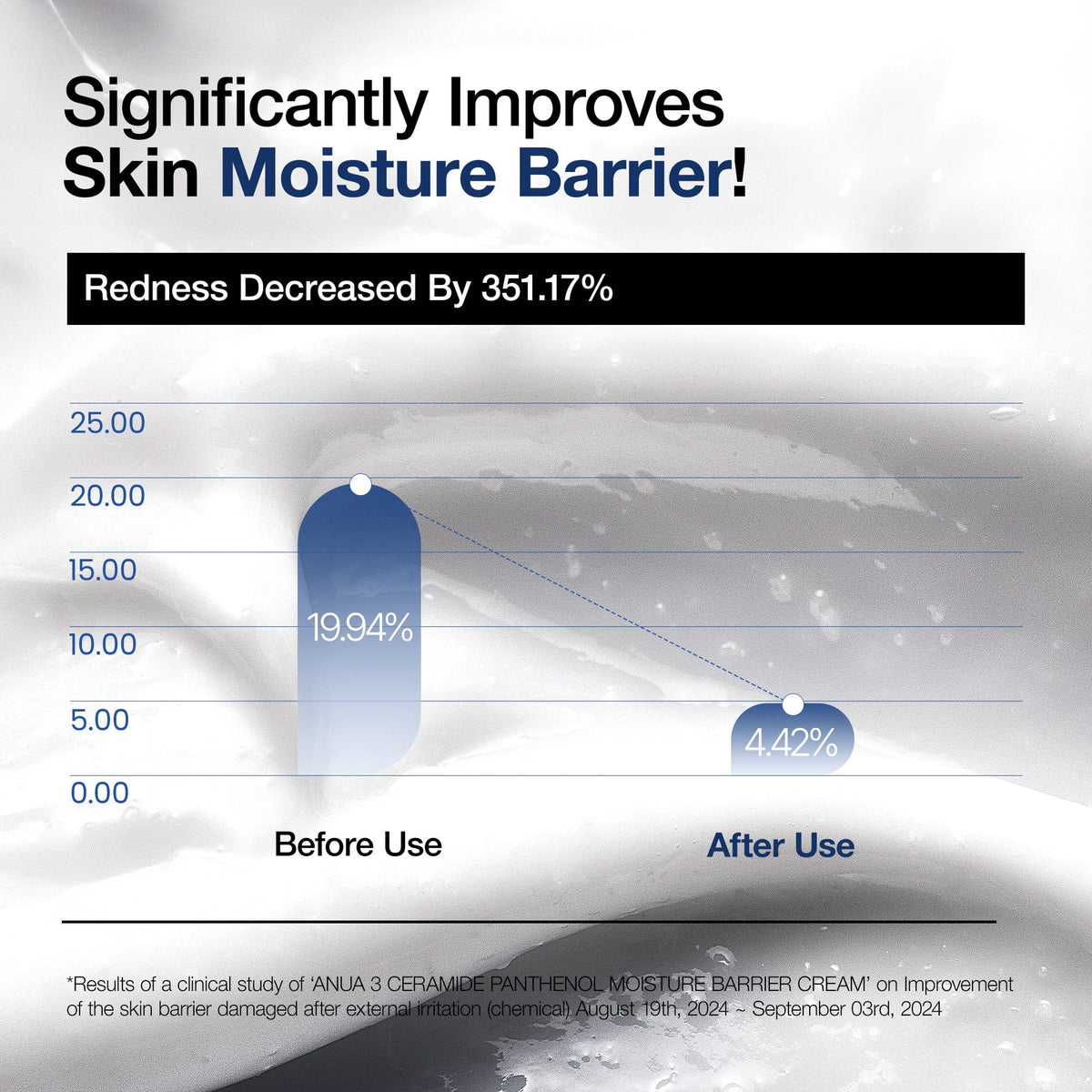 Skin Recovery Duo