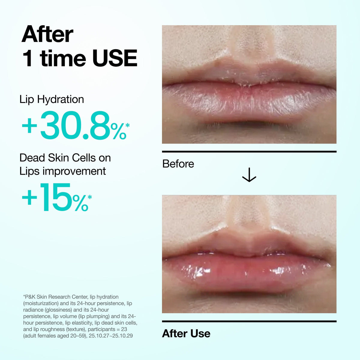Recharge Your Summer Skin Set